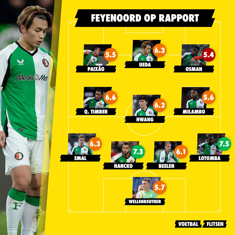 Alles over Feyenoord - NEC