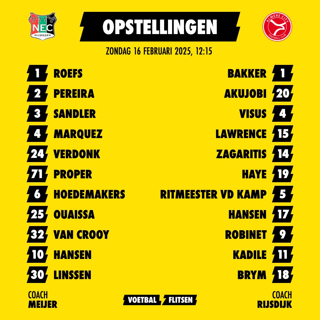 Alles over NEC - Almere City