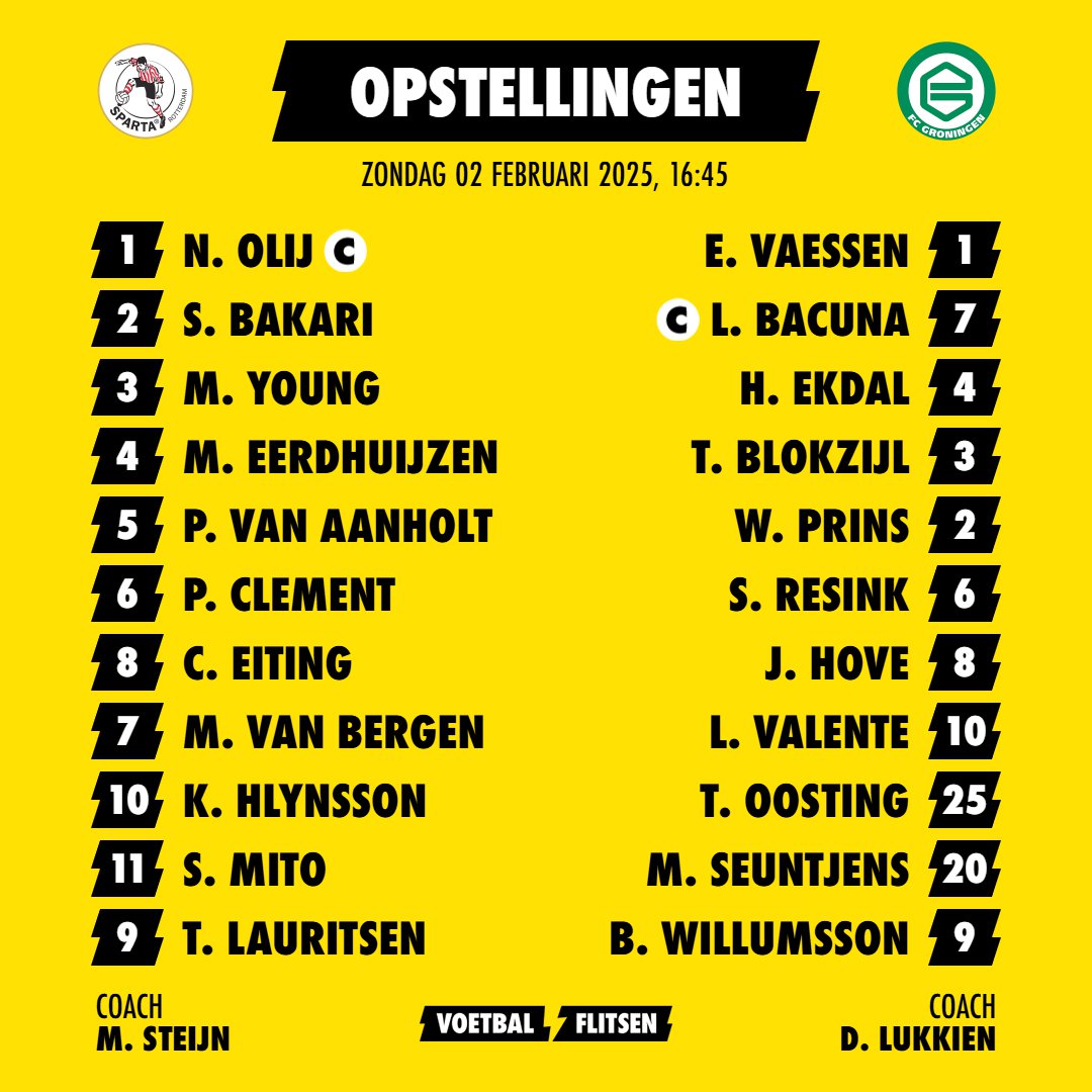 Alles over Sparta Rotterdam - FC Groningen