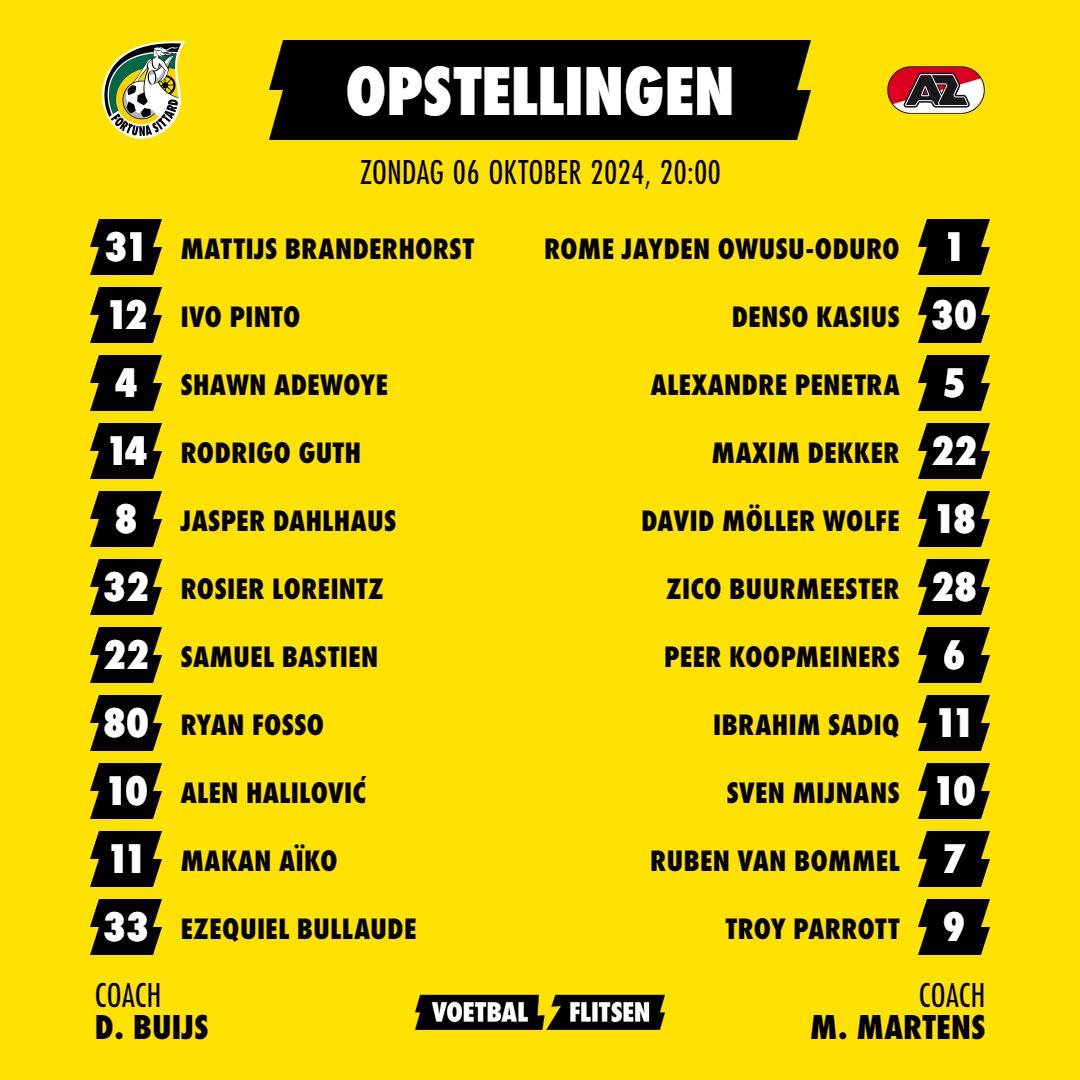 Alles over AZ - Fortuna Sittard