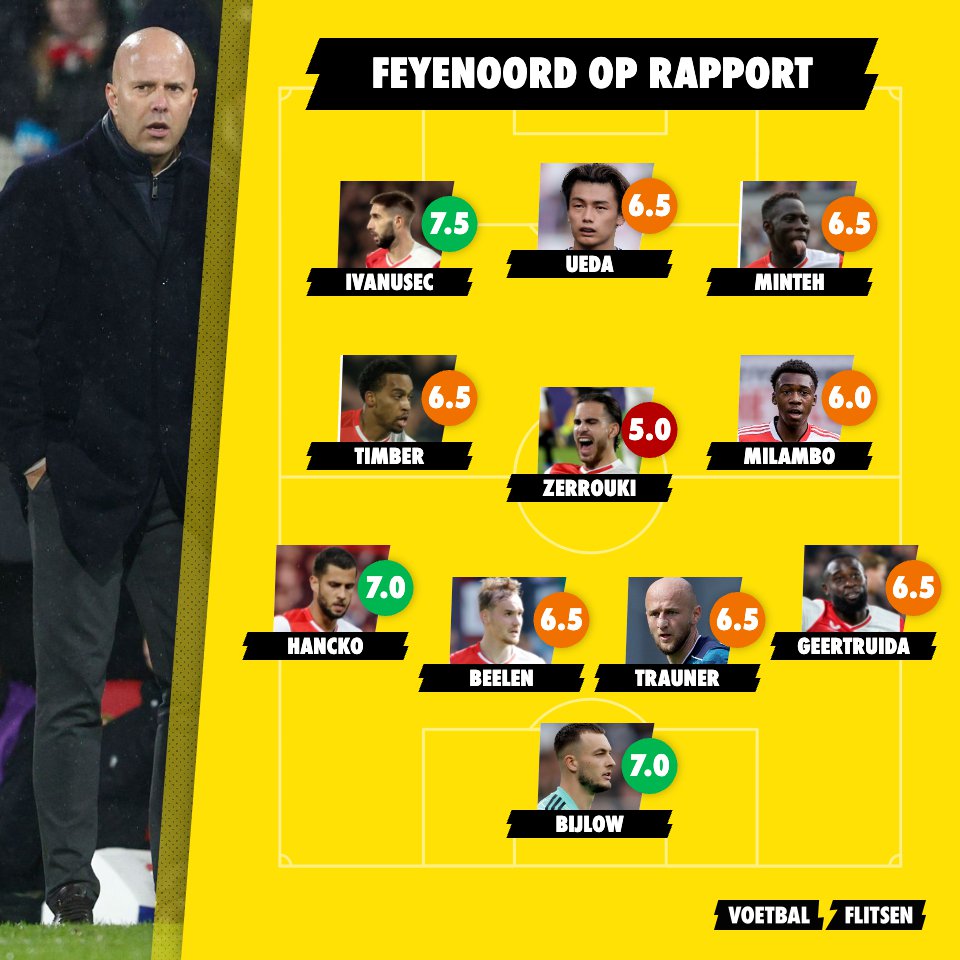 Feyenoord op rapport: 1 Onvoldoende na overwinning