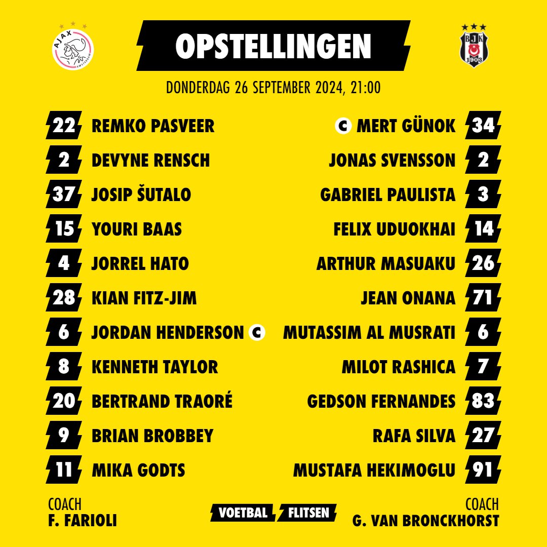 Alles over Ajax - Besiktas