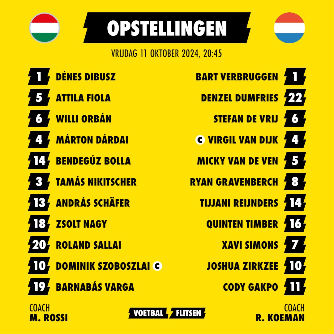 Alles over Nederland-Hongarije