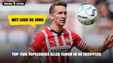 topscorers aller tijden in de Eredivisie