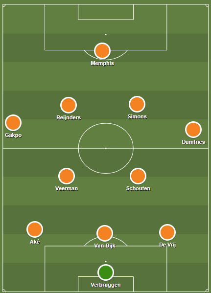 Analyse: de steen waar Oranje zich geen tweede keer aan moet stoten