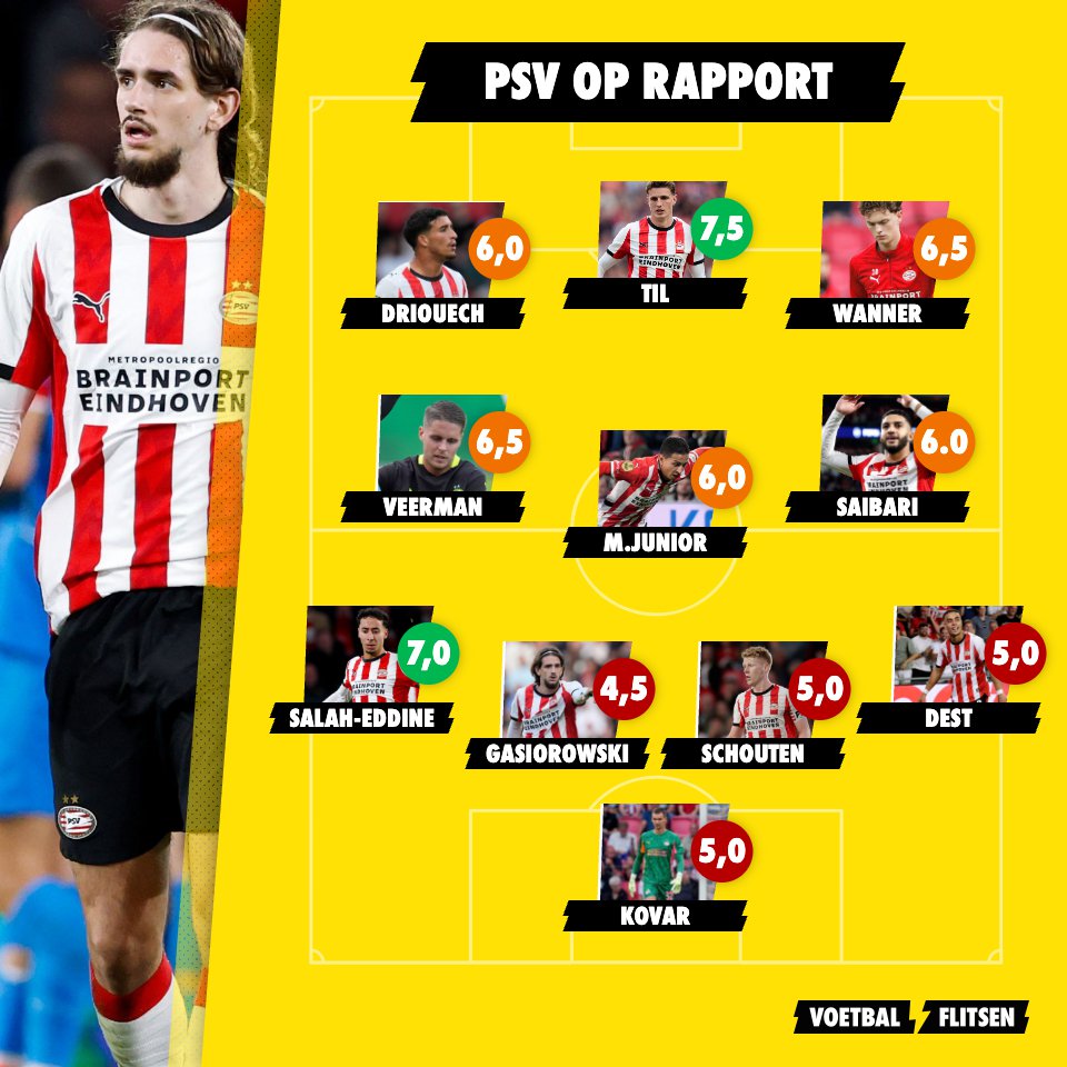 Late goal van Pepi biedt glans aan chaotische nederlaag van PSV tegen Atletico