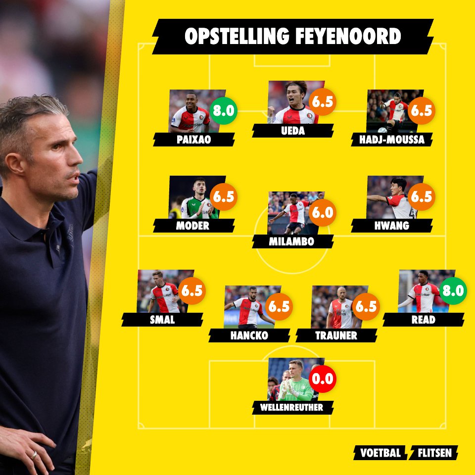 Feyenoord en PSV op rapport: een onvoldoende bij PSV